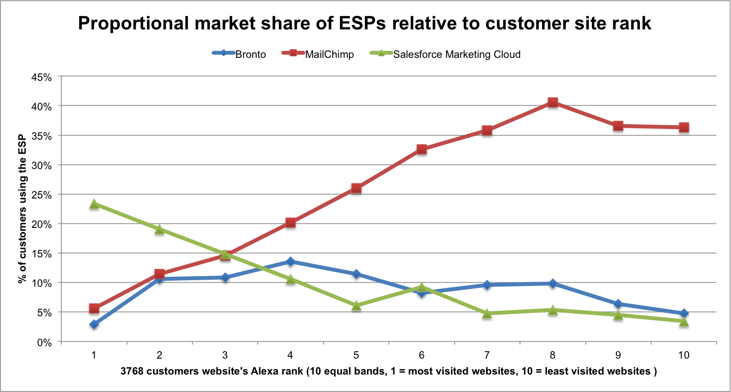 Market_share_US_2016