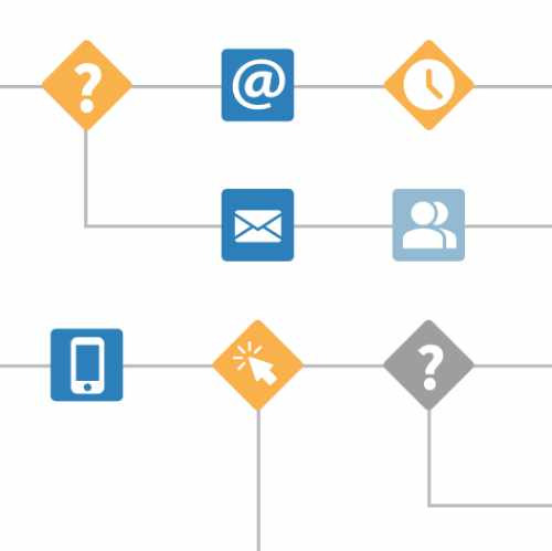 crosschannel-automation