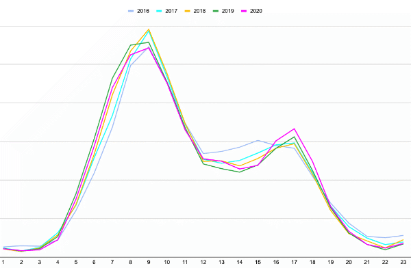 Versandzeiten über 5 Jahre