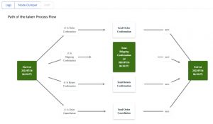 FastForward für Salesforce Marketing Cloud