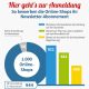 Publicare Ecommerce-Markt Deutschland Studie 2022 - Anmeldung